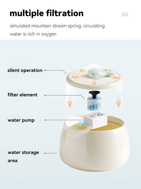 Ceramic Whale Cat Water Fountain USB 1.3L